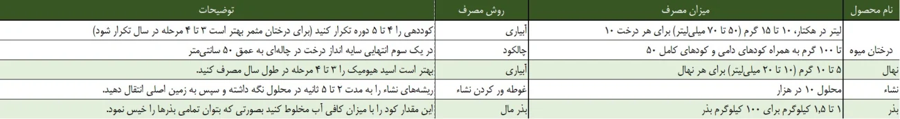 فواید کود اسید هیومیک