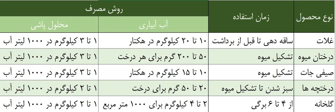 کود سولوپتاس