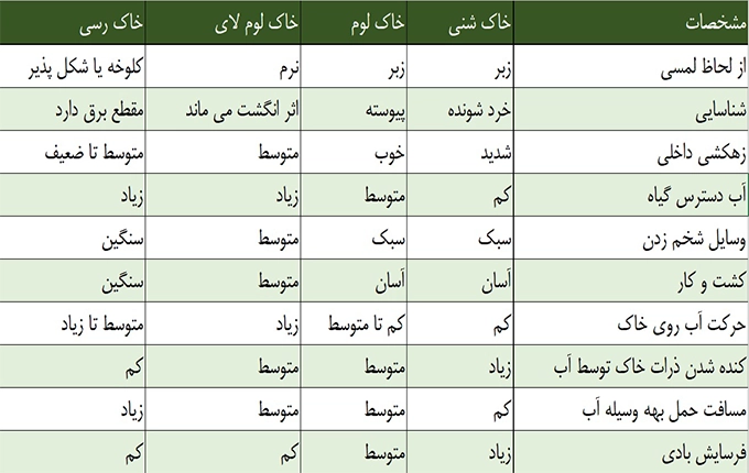 بافت خاک