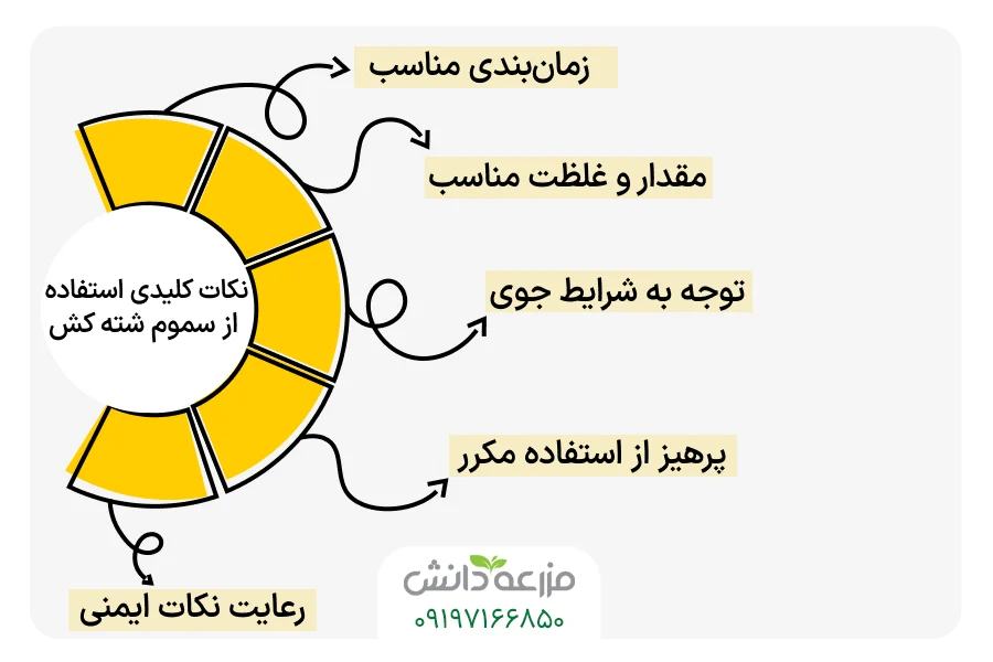 نکات استفاده از سموم شته کش